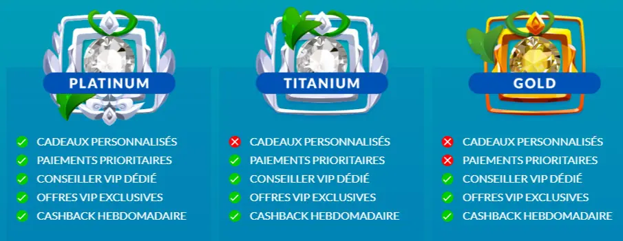 Programme VIP du casino en ligne LUCKY TREASURE CASINO pour joueurs français